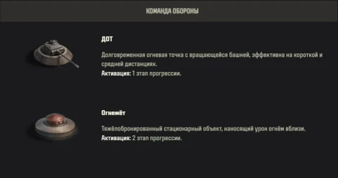 Обновлённая Линия фронта 25 февраля в Мире танков