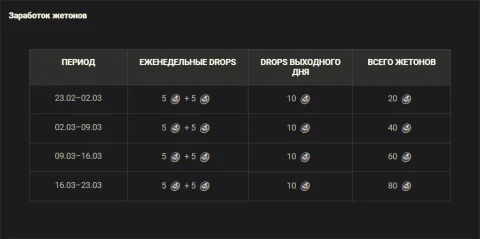Весенний магазин жетонов в World of Tanks: смотрите и зарабатывайте