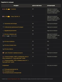 Весенний магазин жетонов в World of Tanks: смотрите и зарабатывайте