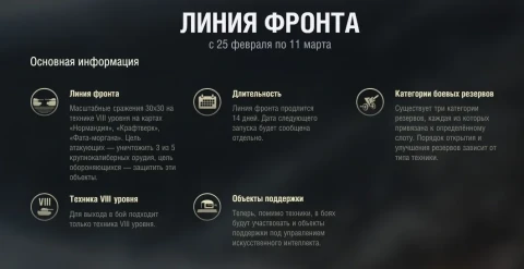 Новая Линия фронта стартовала в Мире танков