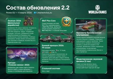 Предварительная загрузка обновления 2.2 в World of Tanks