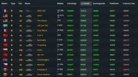 ТОП-15 лучших танков для фарма серебра в World of Tanks