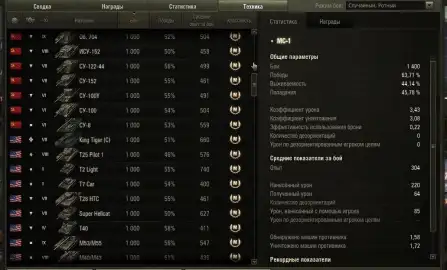 Главный перфекционист Мира танков
