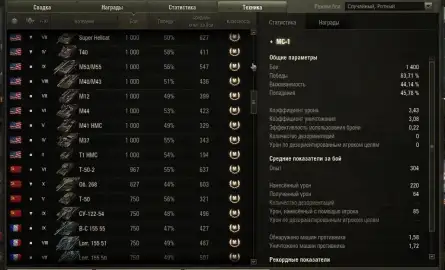 Главный перфекционист Мира танков