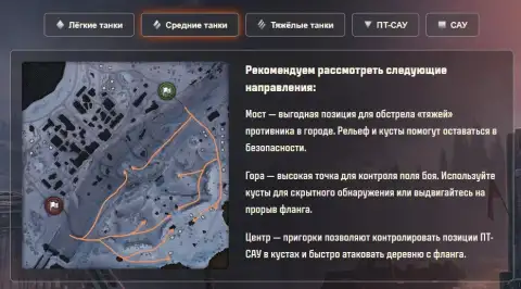 Схема разъезда на новой карте «Битва за Москву» в Мире танков