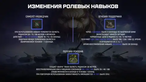 Натиск: «Грозовой тигр» в Мире танков. Подробности