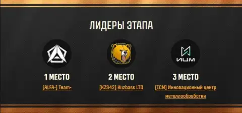 Итоги второго этапа Кланового сезона «Грозовые тучи» в Мире танков