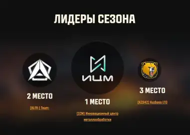 Итоги второго этапа Кланового сезона «Грозовые тучи» в Мире танков