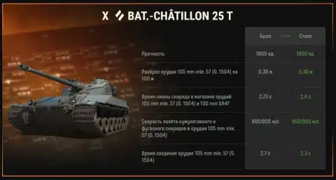 Изменения французских танков в обновлении 1.42 Мир танков