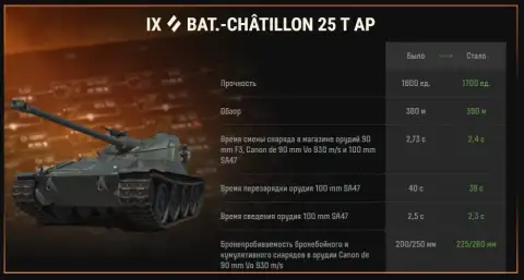 Изменения французских танков в обновлении 1.42 Мир танков