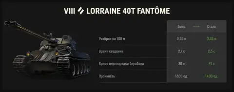 Изменения французских танков в обновлении 1.42 Мир танков