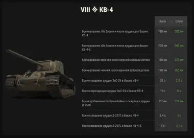 Изменения советских танков в обновлении 1.42 Мир танков