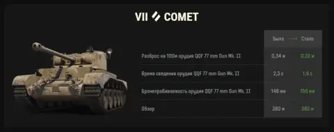 Изменения британских танков в обновлении 1.42 Мир танков