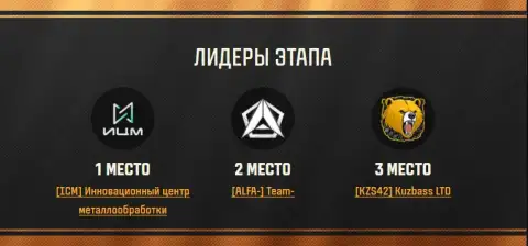 Итоги третьего этапа Кланового сезона «Рождение бури»