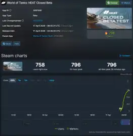 Запуск ЗБТ World of Tanks: HEAT в Steam