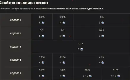 Магазин жетонов AMD OLS: смотрите 6-й сезон и получайте награды в World of Tanks