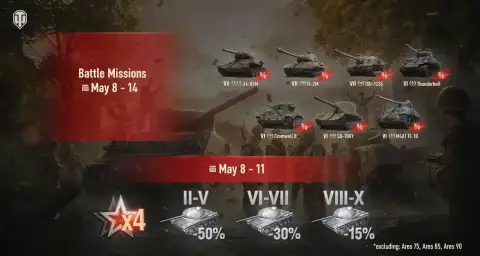 Бонусы ко Дню Победы в World of Tanks — ×4 опыт, скидки и акции мая