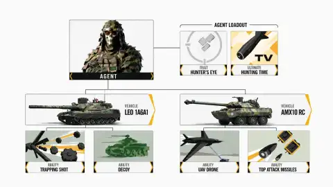 Агенты, их особенности и способности: как это работает в WOT: HEAT