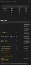 Летний магазин жетонов 2026 в World of Tanks. Twitch Drops