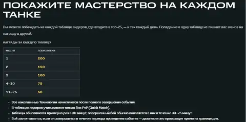 Weekend Showdown в WoT: HEAT Weekend Showdown в WoT: HEAT