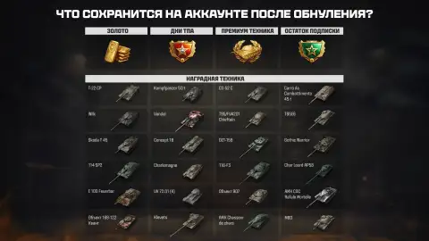 В Мире танков запустили «Обнуление аккаунта»: кто сможет сбросить статистику и что будет удалено В Мире танков запустили «Обнуление аккаунта»: кто сможет сбросить статистику и что будет удалено