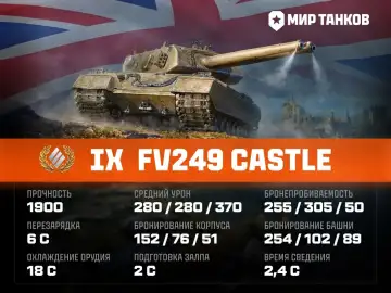 Раскрыты ТТХ FV249 Castle — нового танка Сборочного цеха в Мире танков