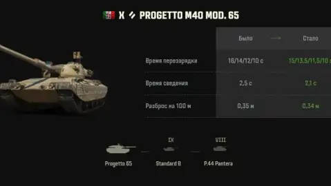 Ребаланс техники V–X уровней в обновлении 1.44: какие танки изменятся Ребаланс техники V–X уровней в обновлении 1.44: какие танки изменятся