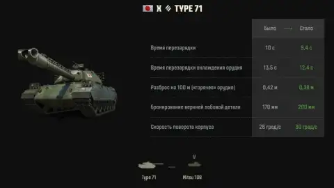 Ребаланс техники V–X уровней в обновлении 1.44: какие танки изменятся Ребаланс техники V–X уровней в обновлении 1.44: какие танки изменятся