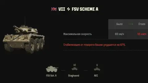 Ребаланс техники V–X уровней в обновлении 1.44: какие танки изменятся Ребаланс техники V–X уровней в обновлении 1.44: какие танки изменятся