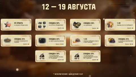 Все скидки и бонусы ко Дню рождения Мира танков: x5 за победу, скидки на технику, оборудование и экипаж