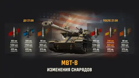 В Мире танков начнут нерфить технику XI уровня: БОПСы уберут уже 27 августа В Мире танков начнут нерфить технику XI уровня: БОПСы уберут уже 27 августа
