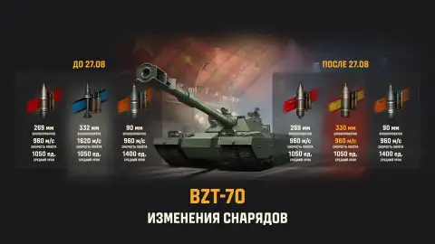В Мире танков начнут нерфить технику XI уровня: БОПСы уберут уже 27 августа В Мире танков начнут нерфить технику XI уровня: БОПСы уберут уже 27 августа