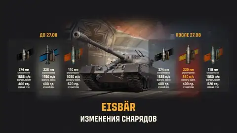 В Мире танков начнут нерфить технику XI уровня: БОПСы уберут уже 27 августа В Мире танков начнут нерфить технику XI уровня: БОПСы уберут уже 27 августа