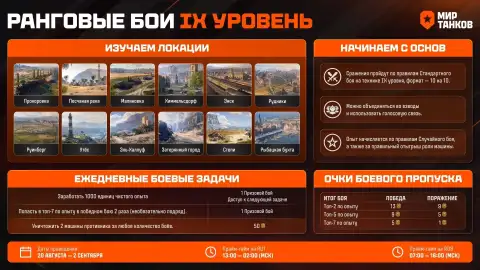 Ранговые бои на IX уровне стартовали в Мире танков