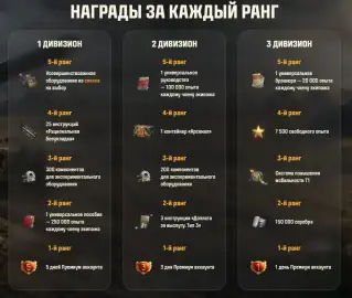Ранговые бои на IX уровне стартовали в Мире танков