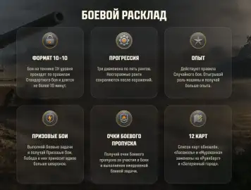 Ранговые бои на IX уровне стартовали в Мире танков