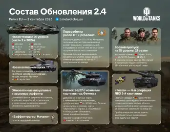 Предварительная загрузка обновления 2.4 в World of Tanks