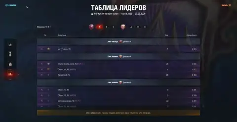 Натиск «Огненный сокол» в «Мире танков» — все изменения нового запуска