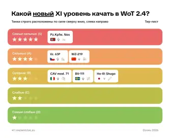 Pz. Neu оказался самым сильным XI уровнем в обновлении 2.4 — World of Tanks