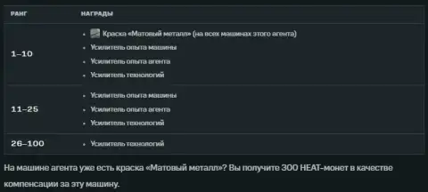 Противостояние выходного дня #2 в WoT: HEAT Противостояние выходного дня #2 в WoT: HEAT