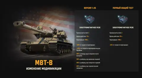 Машинам XI уровня меняют боевые модификации на общем тесте 1.46 в «Мире танков»