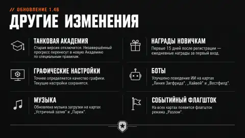 Танковую академию отключат, новичкам дадут награды: другие изменения обновления 1.46 «Мира танков»