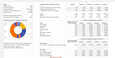 Шансы выпадения бонусов из больших новогодних коробок WOT 2019 Шансы выпадения бонусов из больших новогодних коробок WOT 2019