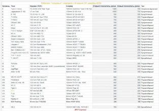 На супертест World of Tanks вышли правки по «голдовым снарядам» На супертест World of Tanks вышли правки по «голдовым снарядам»