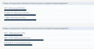 Скидки на ветки World of Tanks в феврале 2019 года