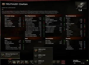 Свежие доп. изменения ТТХ танков на релизе 1.4 World of Tanks
