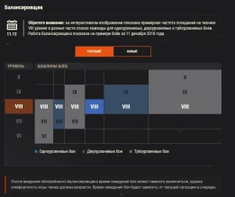 Изменения балансировщика World of Tanks в 2019 году