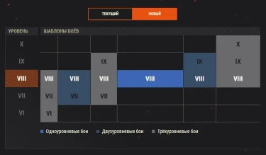 Изменения балансировщика World of Tanks в 2019 году