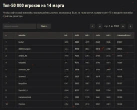 Итоги четвёртого дня на «Линии фронта» эпизод 2 в World of Tanks