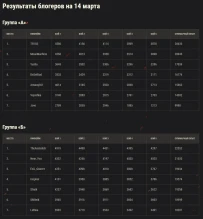 Итоги четвёртого дня на «Линии фронта» эпизод 2 в World of Tanks